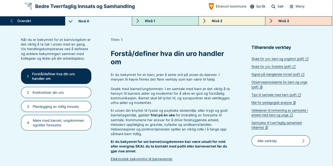 Illustrasjon Handlingsveileder - oppstart