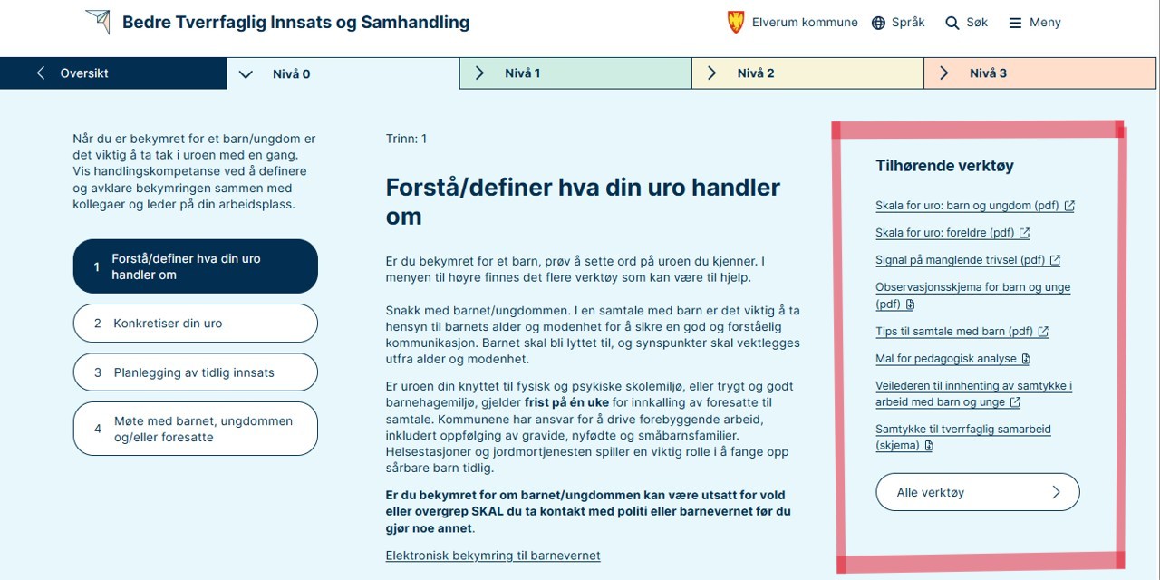 Illustrasjon Tilhørende verktøy 
